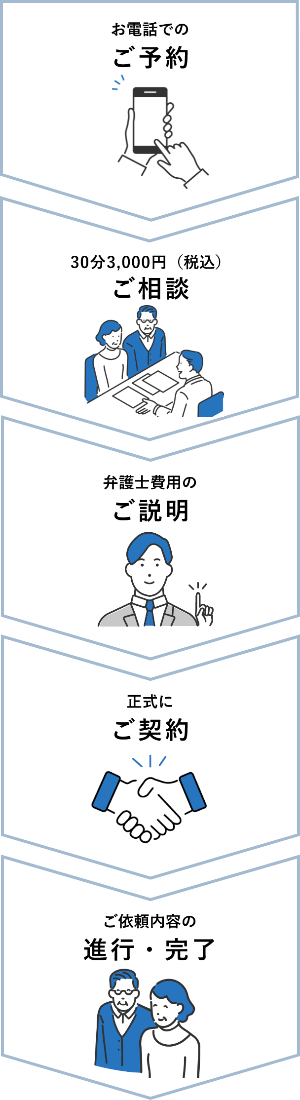 ご相談の流れ